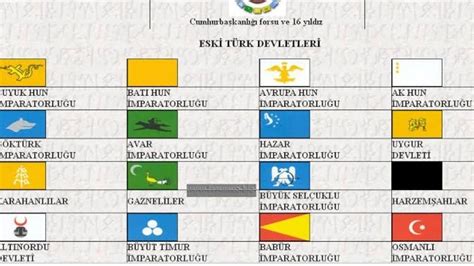 Türk devletleri kronoloji